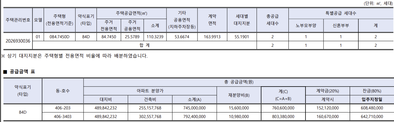 라비엔오 공급금액