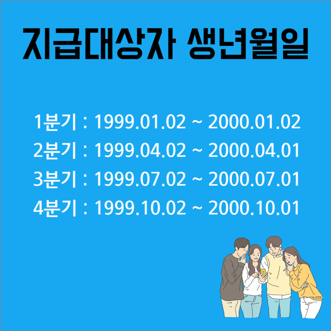 지급대상자 생년월일
