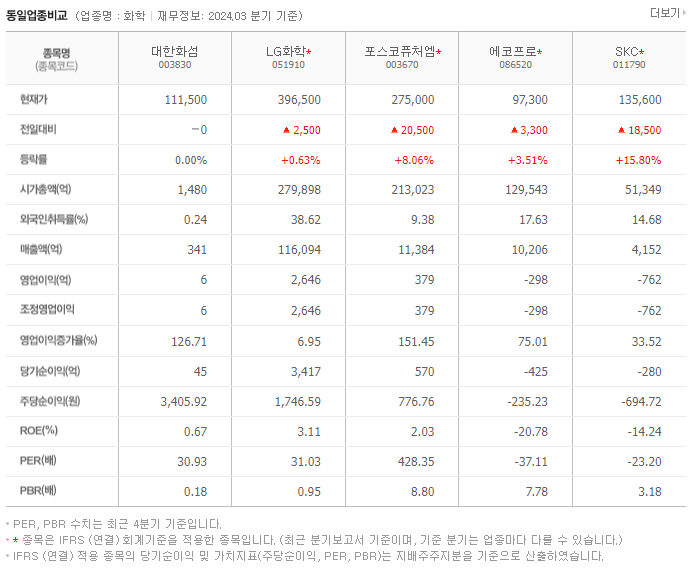 대한화섬_동종업비교자료