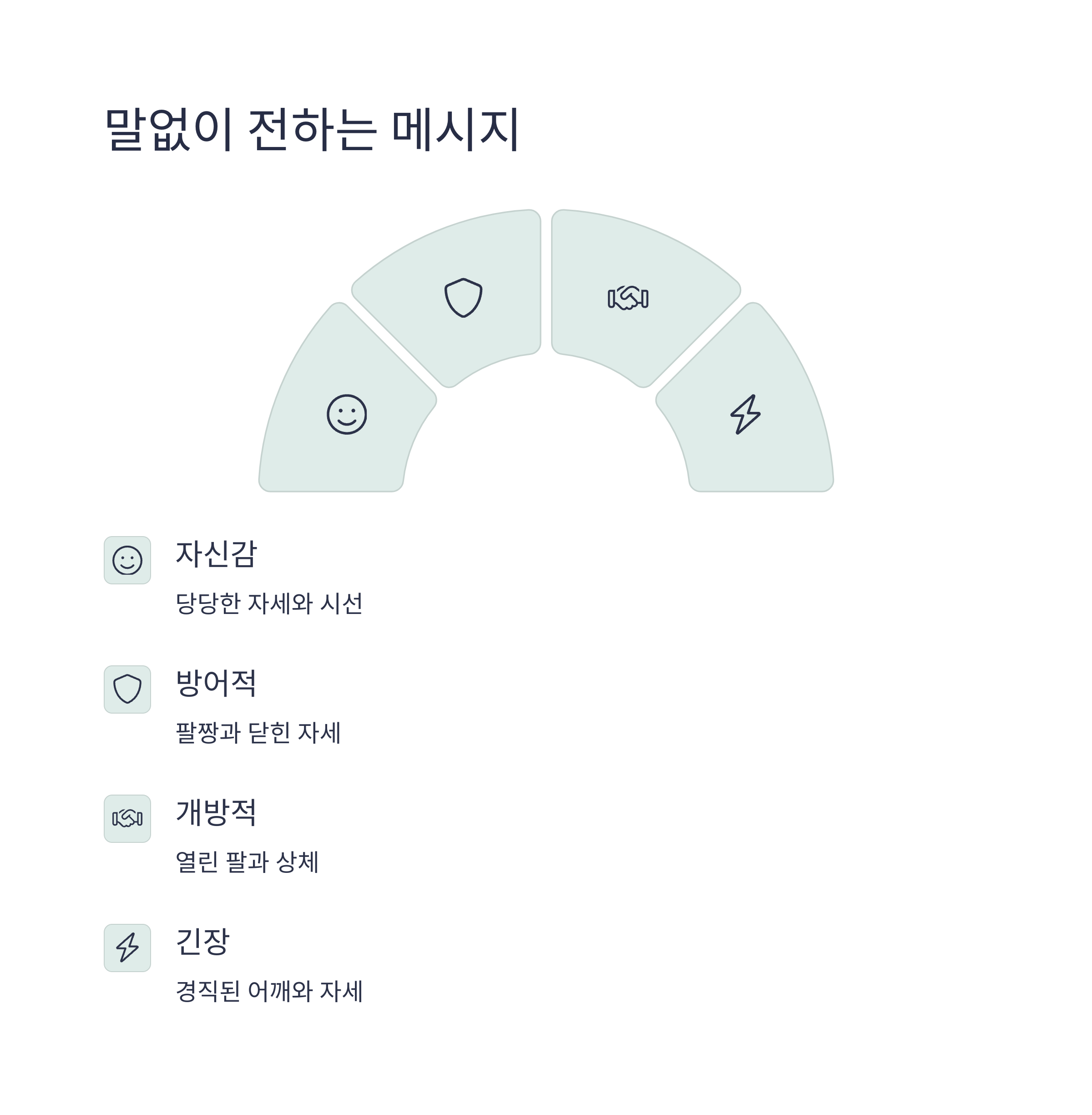 몸짓 언어로서의 스탠스