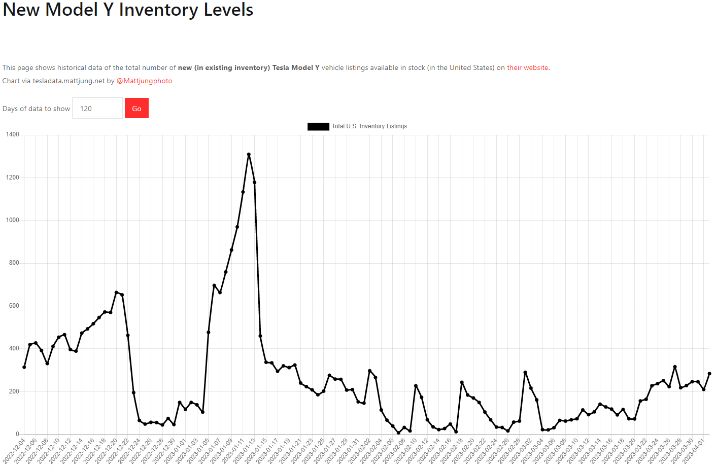 테슬라 모델Y 재고