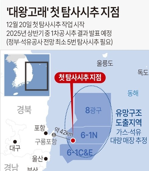 탐사시추 결과와 분석