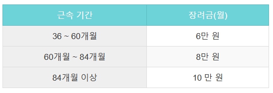 장기근속-장려금