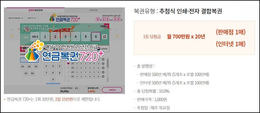 연금복권 사는법