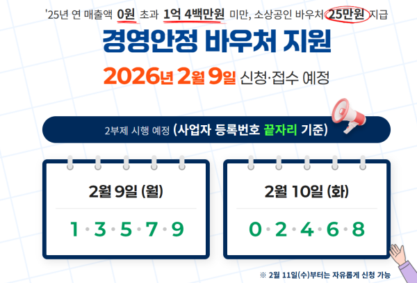 소상공인 경영안정 바우처 지원