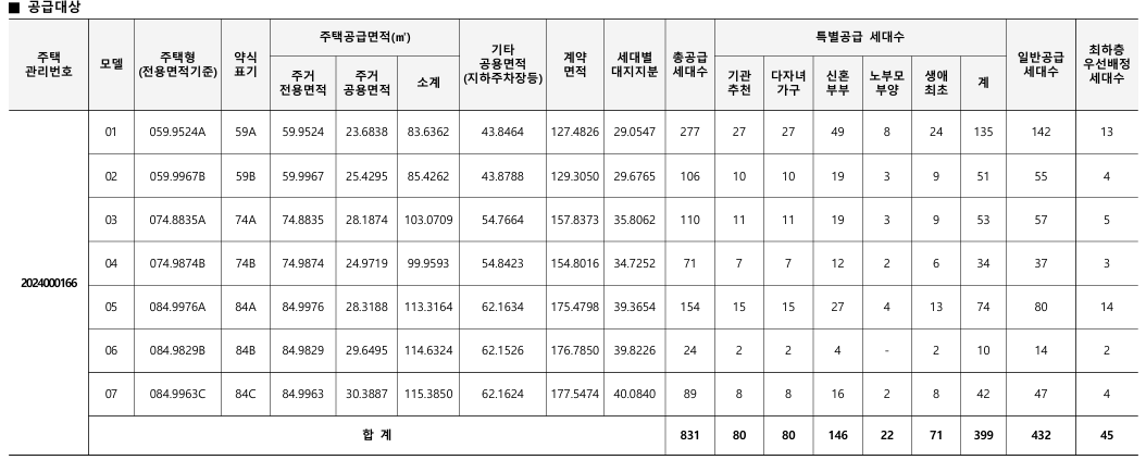 김포북변우미린파크리브 공급대상