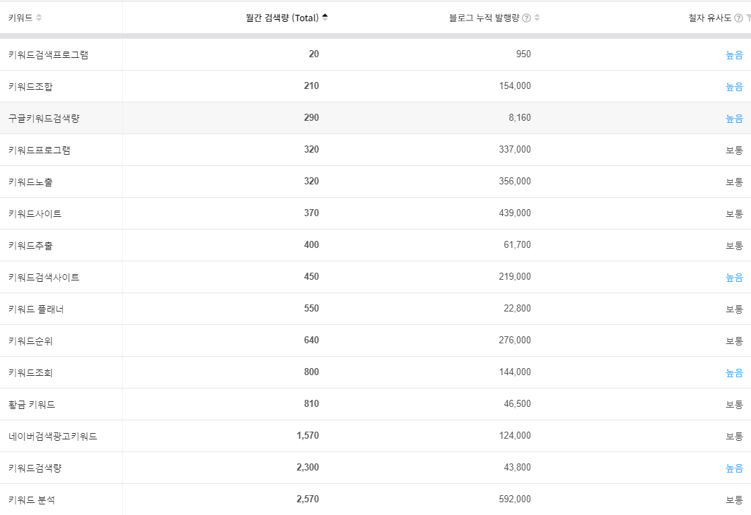 블랙키위 연관 키워드