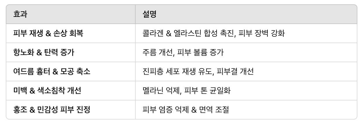 엑소좀 주사의 주요 효과