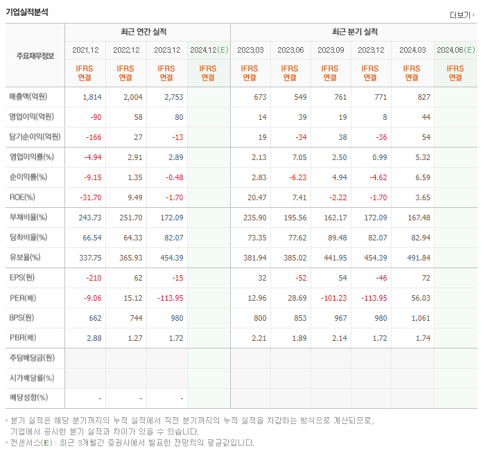 에스코넥_실적