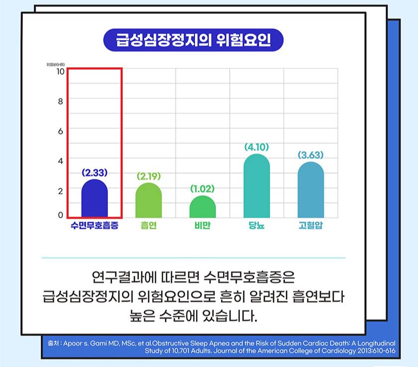 급성심장정지원인