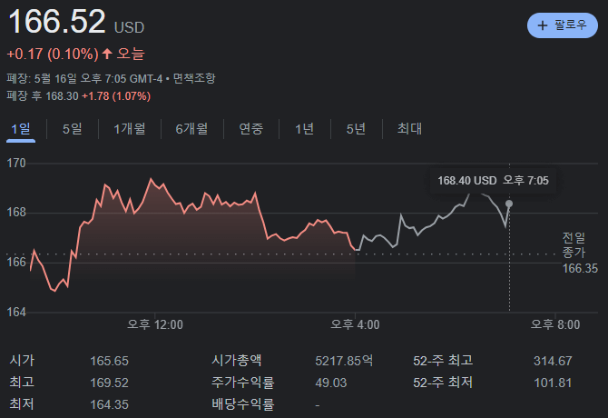 테슬라 종가