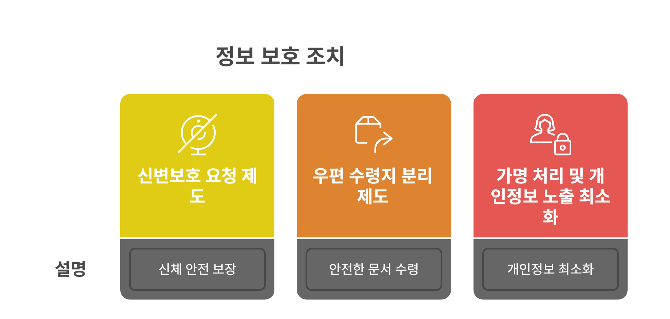 정보 보호 외 추가적인 보호 조치는 없을까요?