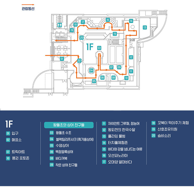 울진 아쿠아리움