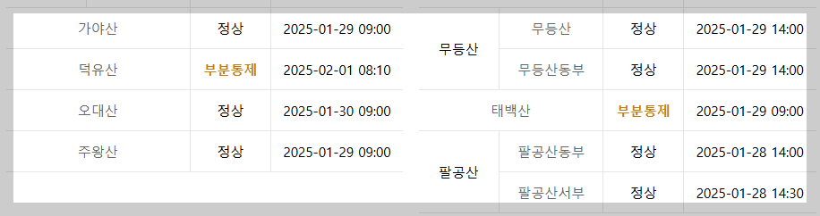 덕유산 통제정보