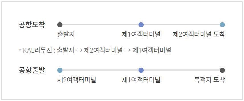 리무진 활용하기