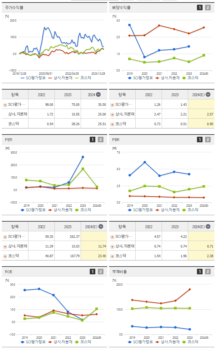 SCI평가정보_섹터분석