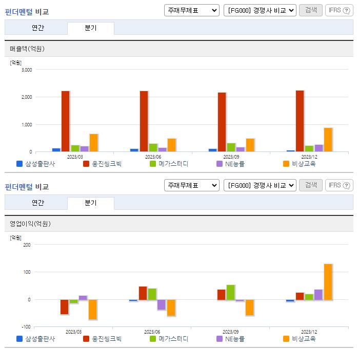 삼성출판사_업종분석