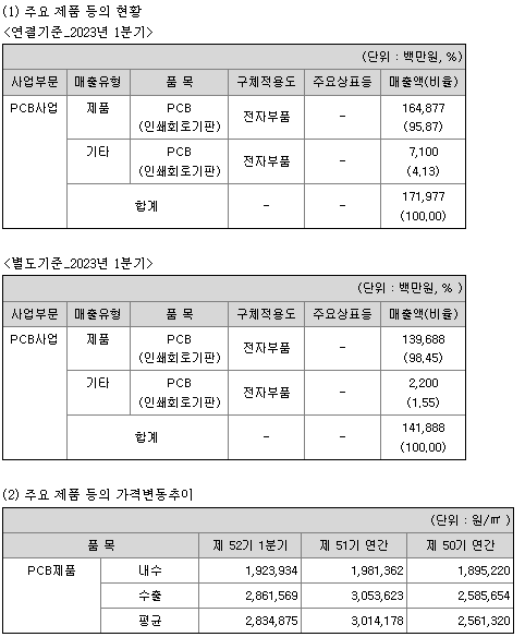 이수페타시스 주요제품 현황