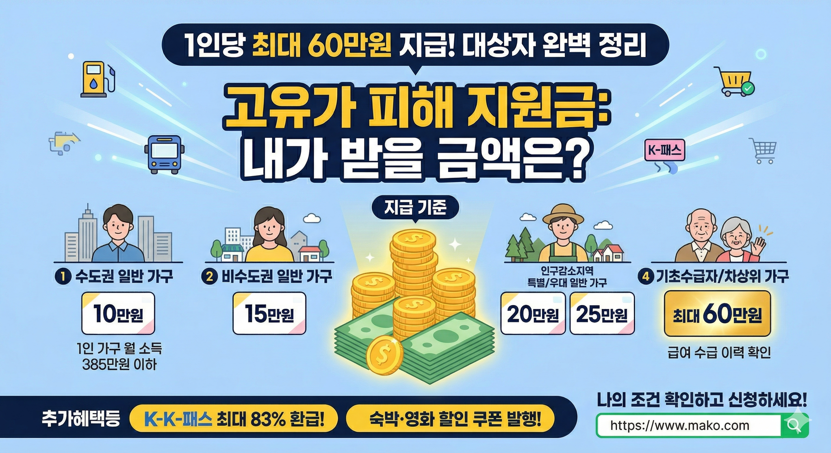 [민생회복] 1인당 최대 60만원 '고유가 피해 지원금'