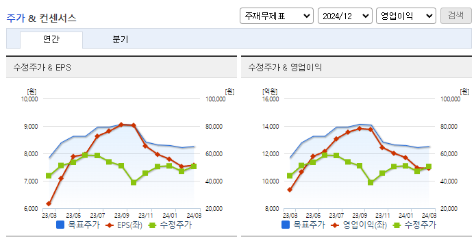 두산밥캣_컨센서스