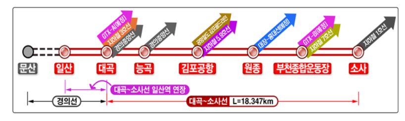 대곡소사선 개통&#44; 노선도 배차간격 장단점 수혜지역은?