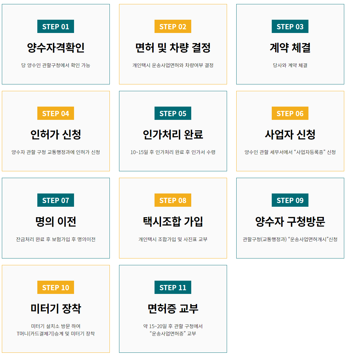 개인택시 양수양도 절차