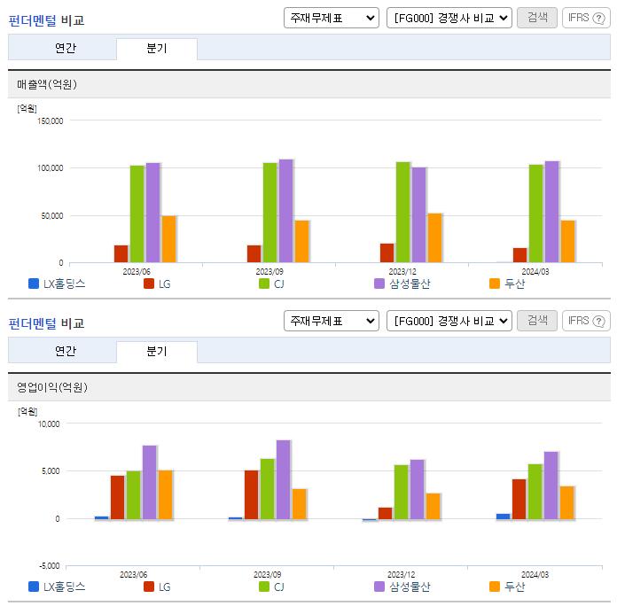 LX홀딩스_업종분석