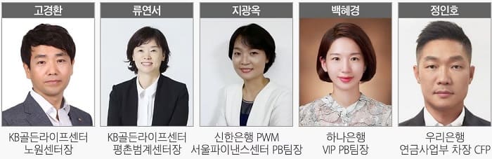 “3040에게, 나중 생각해 꿈 대신 연금재택해야”