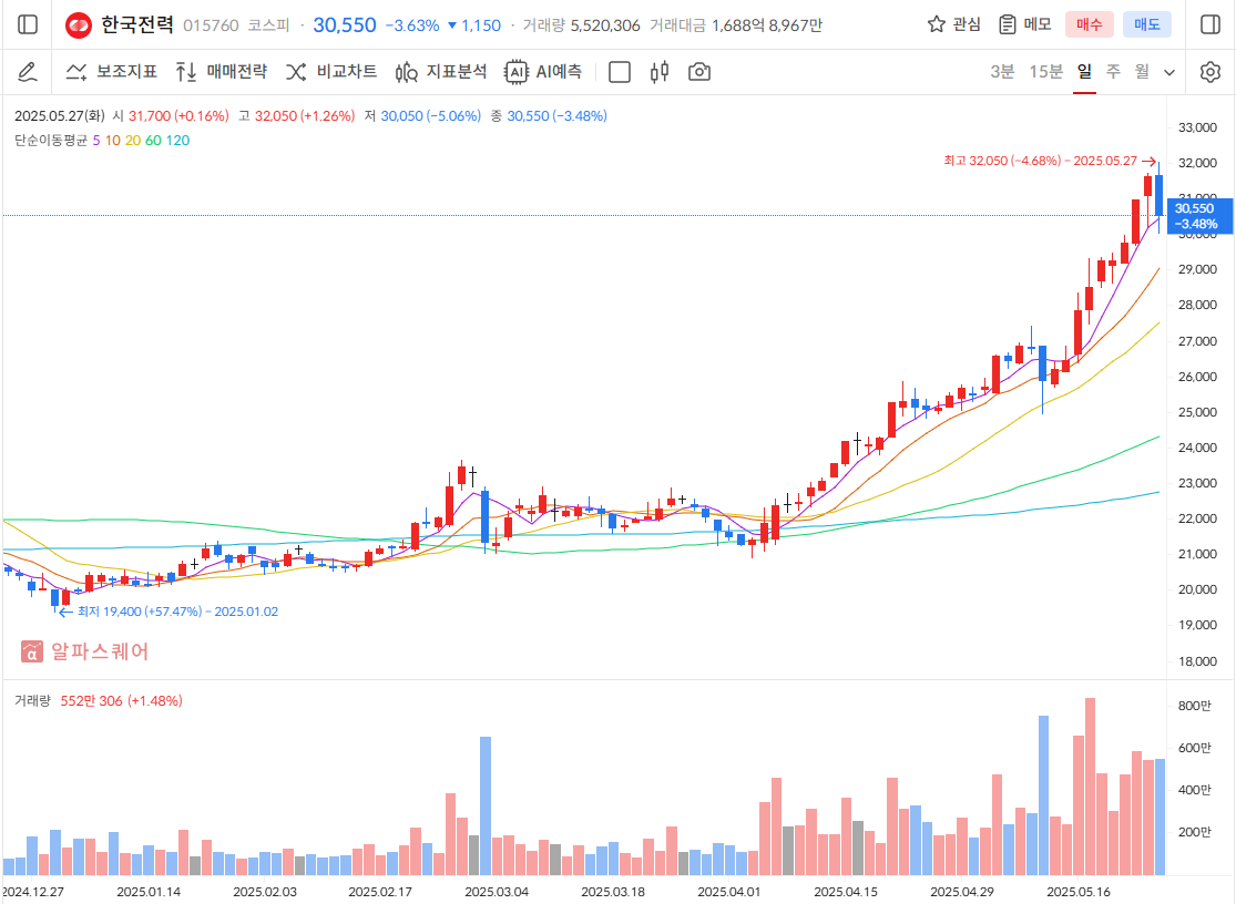 한국전력 주가 전망