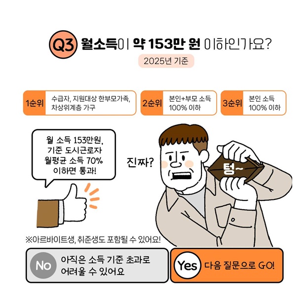 청년 매입임대주택 신청할 수 있을까? (2025년 최신 기준)