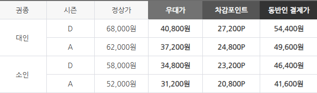 에버랜드 자유이용권 할인 사진