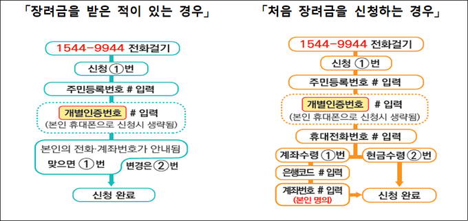 ARS 신청