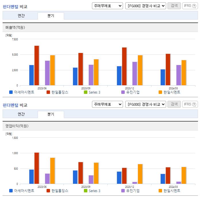 아세아시멘트_업종분석