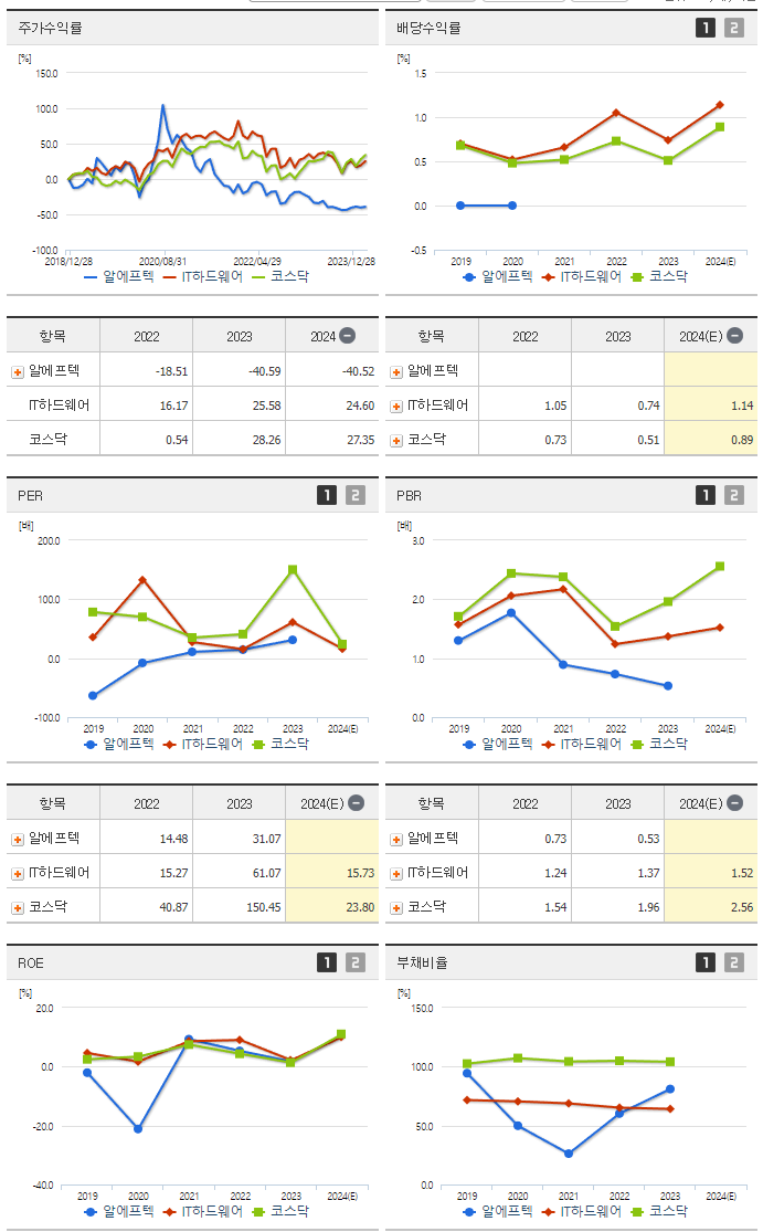 알에프텍_섹터분석