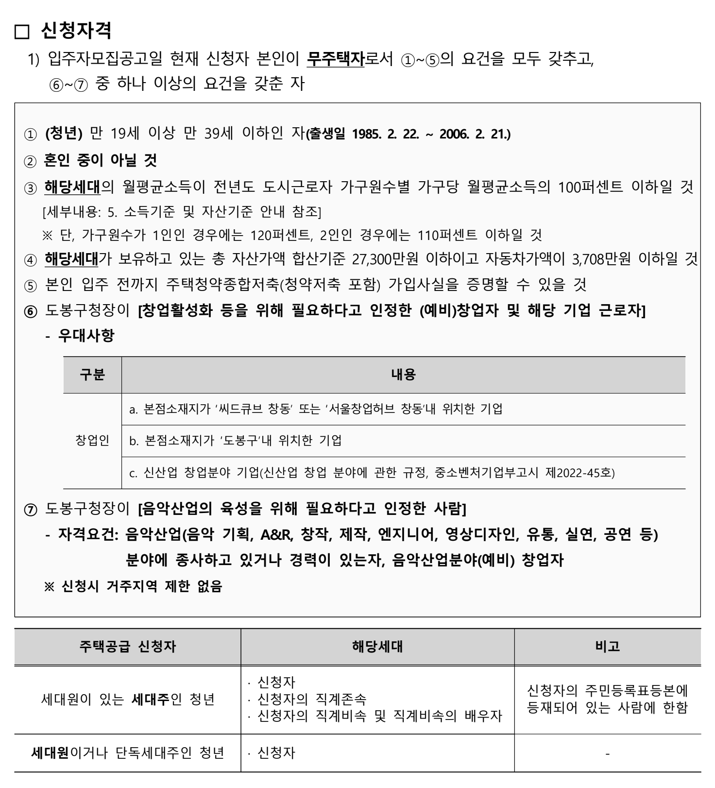 신청자격요건