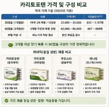카리토포텐-가격-효능-여성-효과-성분-복용법