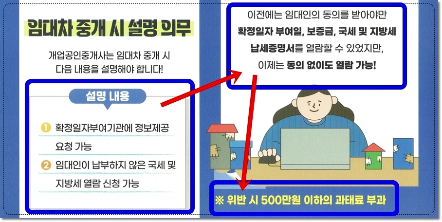 공인중개사법 개정사항인 임대차 중개 시 설명의무 내용