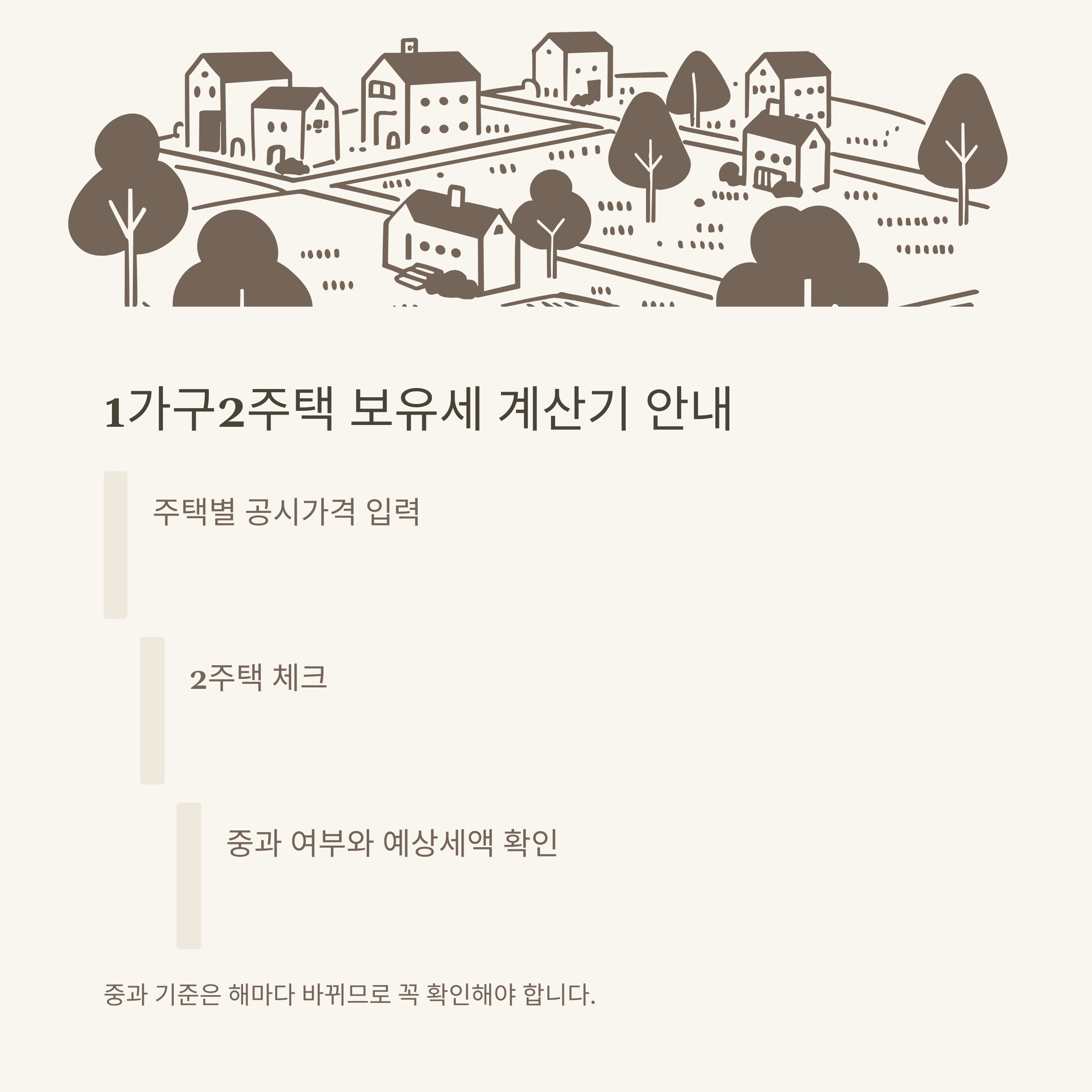 부동산 재산세 계산기 한눈에 정리, 아파트·오피스텔·토지까지 실전 계산법과 공식 사이트 안내