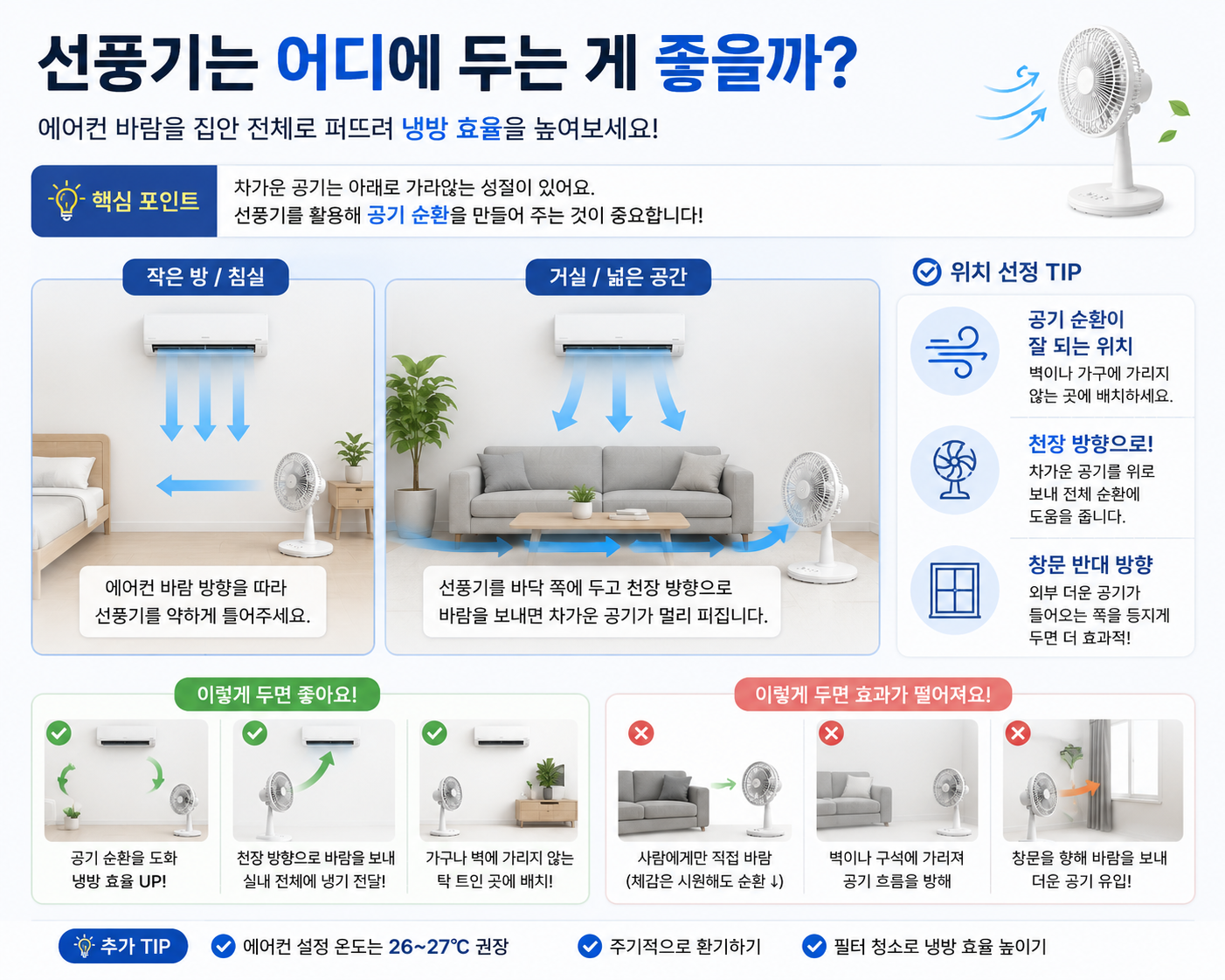 에어컨 냉방 효율 높이는 선풍기 위치와 바람 방향 사용법
