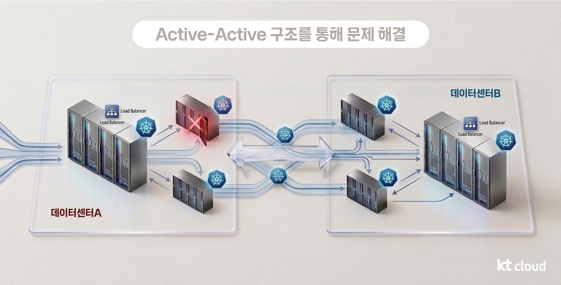 데이터센터 장애에도 서비스를 유지하는 Active-Active 아키텍처