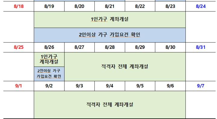 청년도약계좌-신청기간-8월-일정