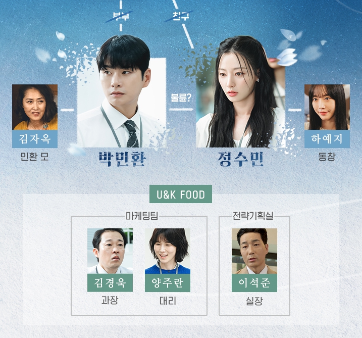 인물관계도-2