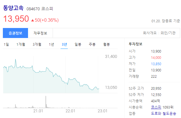 동양고속 주가는 13,950원