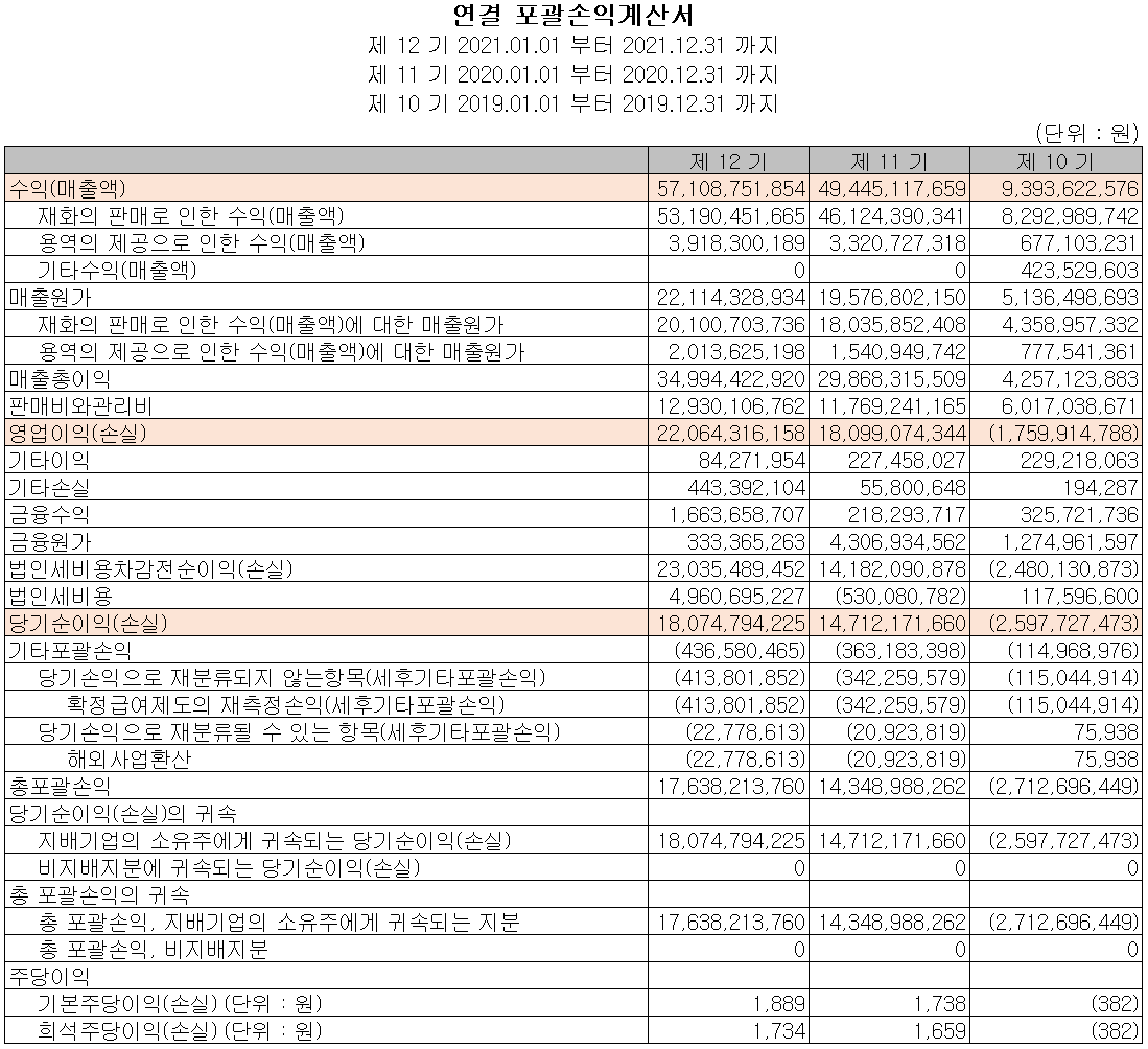 넥스틴 - 손익계산서