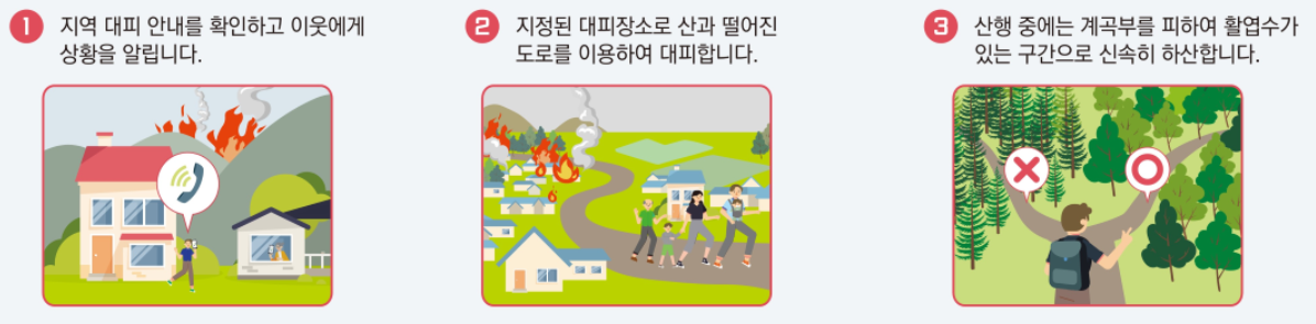 산불예방-대처-안전수칙