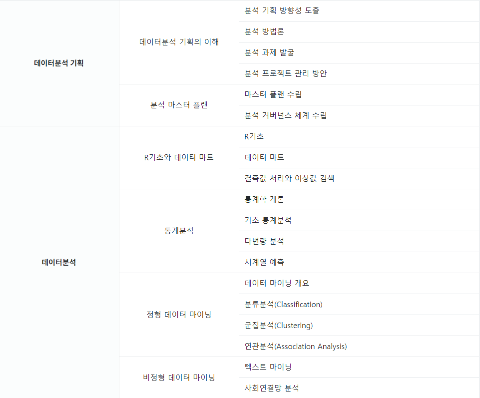 과목별 세무항목