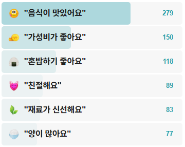 사이공본가-상계역점-후기