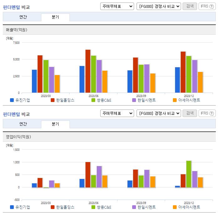 유진기업_업종분석