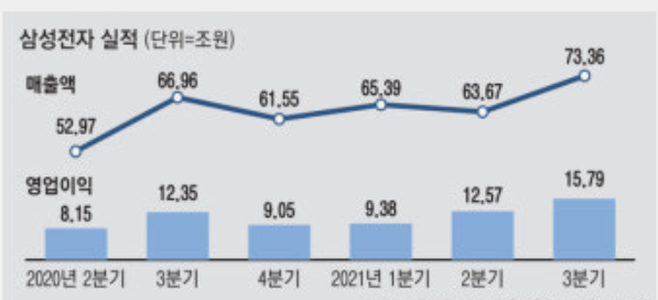 삼성전자 실적 발표 후 주가 방향 3가지 시나리오