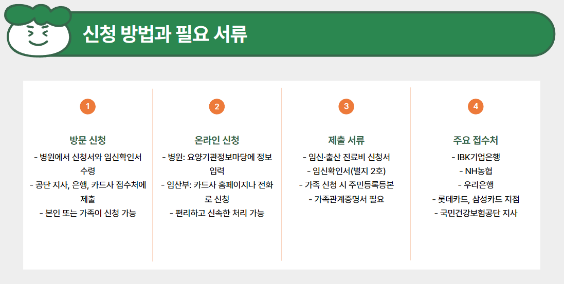 신청 방법과 서류